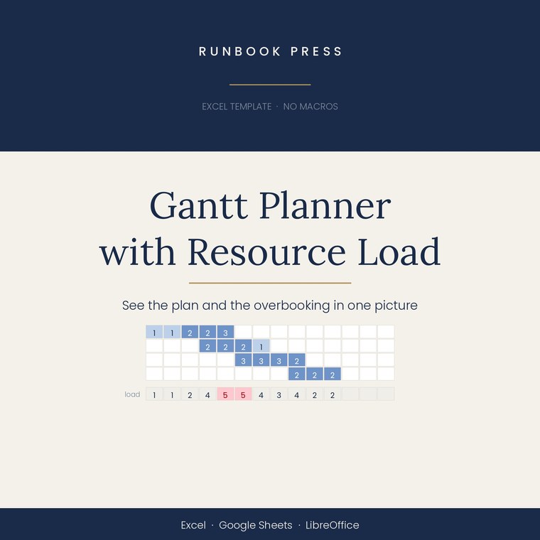 Gantt Planner with Resource Load